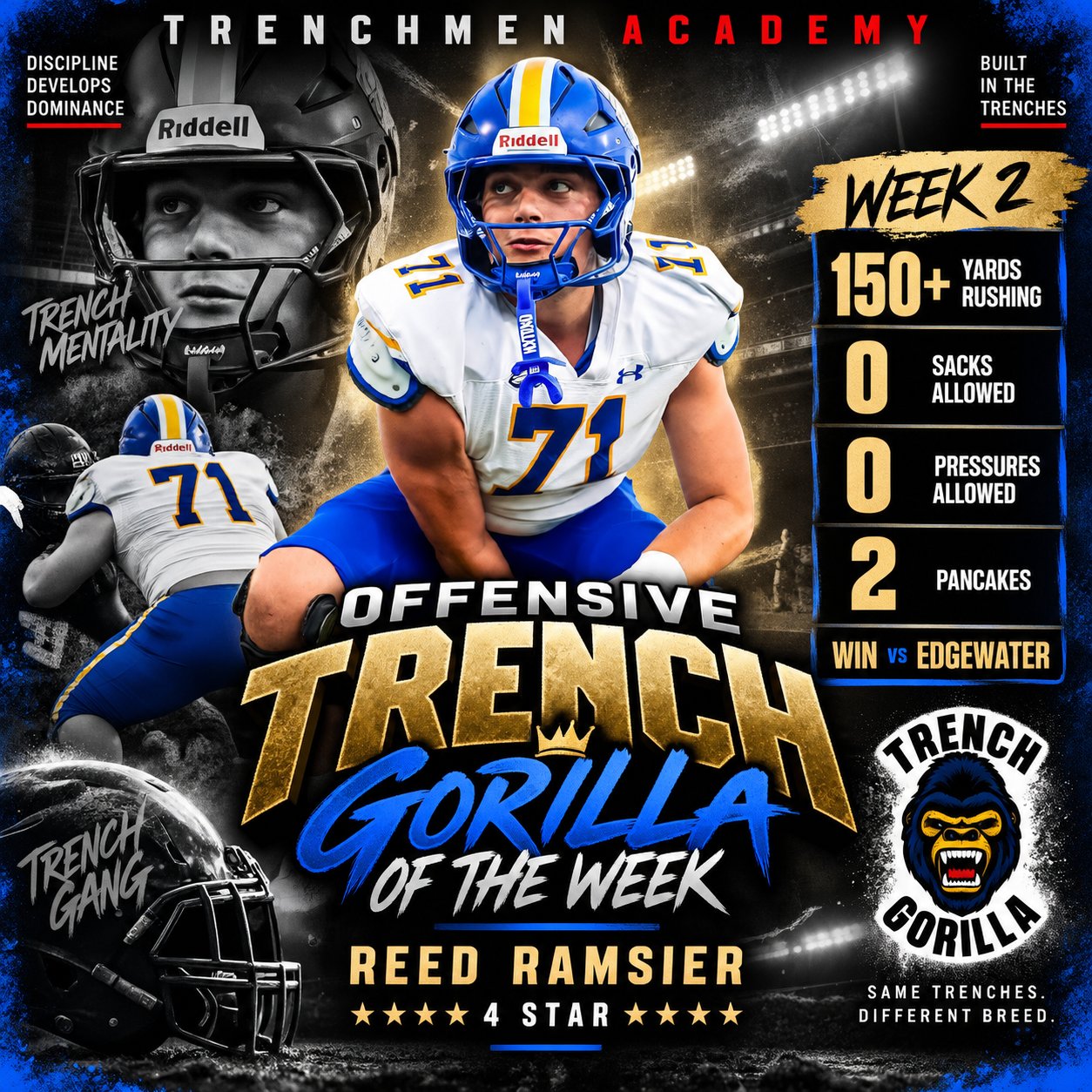 Reed Ramsier, Offensive Trench Gorilla of the Week, Week 2